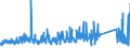 KN 72125090 /Exporte /Einheit = Preise (Euro/Tonne) /Partnerland: Deutschland /Meldeland: Eur27_2020 /72125090:Flacherzeugnisse aus Eisen Oder Nichtlegiertem Stahl, mit Einer Breite von < 600 mm, Warm- Oder Kaltgewalzt, überzogen (Ausg. Verzinnt, Verzinkt, mit Farbe Versehen, Lackiert, mit Kunststoff Oder mit Chromoxiden Oder mit Chrom und Chromoxiden überzogen, Verkupfert,, Verchromt, Vernickelt Sowie mit Aluminium überzogen)