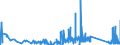 KN 72125090 /Exporte /Einheit = Preise (Euro/Tonne) /Partnerland: Daenemark /Meldeland: Eur27_2020 /72125090:Flacherzeugnisse aus Eisen Oder Nichtlegiertem Stahl, mit Einer Breite von < 600 mm, Warm- Oder Kaltgewalzt, überzogen (Ausg. Verzinnt, Verzinkt, mit Farbe Versehen, Lackiert, mit Kunststoff Oder mit Chromoxiden Oder mit Chrom und Chromoxiden überzogen, Verkupfert,, Verchromt, Vernickelt Sowie mit Aluminium überzogen)