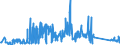 KN 72125090 /Exporte /Einheit = Preise (Euro/Tonne) /Partnerland: Oesterreich /Meldeland: Eur27_2020 /72125090:Flacherzeugnisse aus Eisen Oder Nichtlegiertem Stahl, mit Einer Breite von < 600 mm, Warm- Oder Kaltgewalzt, überzogen (Ausg. Verzinnt, Verzinkt, mit Farbe Versehen, Lackiert, mit Kunststoff Oder mit Chromoxiden Oder mit Chrom und Chromoxiden überzogen, Verkupfert,, Verchromt, Vernickelt Sowie mit Aluminium überzogen)