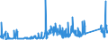 KN 72125090 /Exporte /Einheit = Preise (Euro/Tonne) /Partnerland: Schweiz /Meldeland: Eur27_2020 /72125090:Flacherzeugnisse aus Eisen Oder Nichtlegiertem Stahl, mit Einer Breite von < 600 mm, Warm- Oder Kaltgewalzt, überzogen (Ausg. Verzinnt, Verzinkt, mit Farbe Versehen, Lackiert, mit Kunststoff Oder mit Chromoxiden Oder mit Chrom und Chromoxiden überzogen, Verkupfert,, Verchromt, Vernickelt Sowie mit Aluminium überzogen)