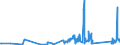 KN 72125090 /Exporte /Einheit = Preise (Euro/Tonne) /Partnerland: Litauen /Meldeland: Eur27_2020 /72125090:Flacherzeugnisse aus Eisen Oder Nichtlegiertem Stahl, mit Einer Breite von < 600 mm, Warm- Oder Kaltgewalzt, überzogen (Ausg. Verzinnt, Verzinkt, mit Farbe Versehen, Lackiert, mit Kunststoff Oder mit Chromoxiden Oder mit Chrom und Chromoxiden überzogen, Verkupfert,, Verchromt, Vernickelt Sowie mit Aluminium überzogen)