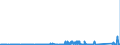 KN 72125090 /Exporte /Einheit = Preise (Euro/Tonne) /Partnerland: Ungarn /Meldeland: Eur27_2020 /72125090:Flacherzeugnisse aus Eisen Oder Nichtlegiertem Stahl, mit Einer Breite von < 600 mm, Warm- Oder Kaltgewalzt, überzogen (Ausg. Verzinnt, Verzinkt, mit Farbe Versehen, Lackiert, mit Kunststoff Oder mit Chromoxiden Oder mit Chrom und Chromoxiden überzogen, Verkupfert,, Verchromt, Vernickelt Sowie mit Aluminium überzogen)