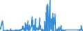 KN 72125090 /Exporte /Einheit = Preise (Euro/Tonne) /Partnerland: Rumaenien /Meldeland: Eur27_2020 /72125090:Flacherzeugnisse aus Eisen Oder Nichtlegiertem Stahl, mit Einer Breite von < 600 mm, Warm- Oder Kaltgewalzt, überzogen (Ausg. Verzinnt, Verzinkt, mit Farbe Versehen, Lackiert, mit Kunststoff Oder mit Chromoxiden Oder mit Chrom und Chromoxiden überzogen, Verkupfert,, Verchromt, Vernickelt Sowie mit Aluminium überzogen)