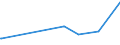 KN 72125090 /Exporte /Einheit = Preise (Euro/Tonne) /Partnerland: Kasachstan /Meldeland: Eur27_2020 /72125090:Flacherzeugnisse aus Eisen Oder Nichtlegiertem Stahl, mit Einer Breite von < 600 mm, Warm- Oder Kaltgewalzt, überzogen (Ausg. Verzinnt, Verzinkt, mit Farbe Versehen, Lackiert, mit Kunststoff Oder mit Chromoxiden Oder mit Chrom und Chromoxiden überzogen, Verkupfert,, Verchromt, Vernickelt Sowie mit Aluminium überzogen)