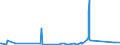 KN 72125090 /Exporte /Einheit = Preise (Euro/Tonne) /Partnerland: Ehem.jug.rep.mazed /Meldeland: Eur27_2020 /72125090:Flacherzeugnisse aus Eisen Oder Nichtlegiertem Stahl, mit Einer Breite von < 600 mm, Warm- Oder Kaltgewalzt, überzogen (Ausg. Verzinnt, Verzinkt, mit Farbe Versehen, Lackiert, mit Kunststoff Oder mit Chromoxiden Oder mit Chrom und Chromoxiden überzogen, Verkupfert,, Verchromt, Vernickelt Sowie mit Aluminium überzogen)