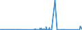 KN 72125090 /Exporte /Einheit = Preise (Euro/Tonne) /Partnerland: Marokko /Meldeland: Eur27_2020 /72125090:Flacherzeugnisse aus Eisen Oder Nichtlegiertem Stahl, mit Einer Breite von < 600 mm, Warm- Oder Kaltgewalzt, überzogen (Ausg. Verzinnt, Verzinkt, mit Farbe Versehen, Lackiert, mit Kunststoff Oder mit Chromoxiden Oder mit Chrom und Chromoxiden überzogen, Verkupfert,, Verchromt, Vernickelt Sowie mit Aluminium überzogen)