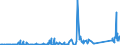 KN 72125090 /Exporte /Einheit = Preise (Euro/Tonne) /Partnerland: Tunesien /Meldeland: Eur27_2020 /72125090:Flacherzeugnisse aus Eisen Oder Nichtlegiertem Stahl, mit Einer Breite von < 600 mm, Warm- Oder Kaltgewalzt, überzogen (Ausg. Verzinnt, Verzinkt, mit Farbe Versehen, Lackiert, mit Kunststoff Oder mit Chromoxiden Oder mit Chrom und Chromoxiden überzogen, Verkupfert,, Verchromt, Vernickelt Sowie mit Aluminium überzogen)