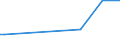 KN 72125090 /Exporte /Einheit = Preise (Euro/Tonne) /Partnerland: Mauretanien /Meldeland: Eur15 /72125090:Flacherzeugnisse aus Eisen Oder Nichtlegiertem Stahl, mit Einer Breite von < 600 mm, Warm- Oder Kaltgewalzt, überzogen (Ausg. Verzinnt, Verzinkt, mit Farbe Versehen, Lackiert, mit Kunststoff Oder mit Chromoxiden Oder mit Chrom und Chromoxiden überzogen, Verkupfert,, Verchromt, Vernickelt Sowie mit Aluminium überzogen)