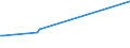 KN 72125090 /Exporte /Einheit = Preise (Euro/Tonne) /Partnerland: Aequat.guin. /Meldeland: Europäische Union /72125090:Flacherzeugnisse aus Eisen Oder Nichtlegiertem Stahl, mit Einer Breite von < 600 mm, Warm- Oder Kaltgewalzt, überzogen (Ausg. Verzinnt, Verzinkt, mit Farbe Versehen, Lackiert, mit Kunststoff Oder mit Chromoxiden Oder mit Chrom und Chromoxiden überzogen, Verkupfert,, Verchromt, Vernickelt Sowie mit Aluminium überzogen)