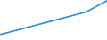 KN 72125090 /Exporte /Einheit = Preise (Euro/Tonne) /Partnerland: Kongo /Meldeland: Eur27_2020 /72125090:Flacherzeugnisse aus Eisen Oder Nichtlegiertem Stahl, mit Einer Breite von < 600 mm, Warm- Oder Kaltgewalzt, überzogen (Ausg. Verzinnt, Verzinkt, mit Farbe Versehen, Lackiert, mit Kunststoff Oder mit Chromoxiden Oder mit Chrom und Chromoxiden überzogen, Verkupfert,, Verchromt, Vernickelt Sowie mit Aluminium überzogen)