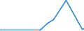 KN 72125090 /Exporte /Einheit = Preise (Euro/Tonne) /Partnerland: Dem. Rep. Kongo /Meldeland: Europäische Union /72125090:Flacherzeugnisse aus Eisen Oder Nichtlegiertem Stahl, mit Einer Breite von < 600 mm, Warm- Oder Kaltgewalzt, überzogen (Ausg. Verzinnt, Verzinkt, mit Farbe Versehen, Lackiert, mit Kunststoff Oder mit Chromoxiden Oder mit Chrom und Chromoxiden überzogen, Verkupfert,, Verchromt, Vernickelt Sowie mit Aluminium überzogen)