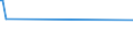 CN 72125090 /Exports /Unit = Prices (Euro/ton) /Partner: Rwanda /Reporter: Eur27_2020 /72125090:Flat-rolled Products of Iron or Non-alloy Steel, of a Width of < 600 mm, Hot-rolled or Cold-rolled `cold-reduced`, Clad (Excl. Products Plated or Coated With tin or Zinc, Copper, With Chromium Oxides or With Chromium and Chromium Oxides, Chromium, Nickel or Aluminium, Painted or Varnished, and Plastic-coated)