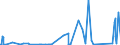 KN 72125090 /Exporte /Einheit = Preise (Euro/Tonne) /Partnerland: Suedafrika /Meldeland: Eur27_2020 /72125090:Flacherzeugnisse aus Eisen Oder Nichtlegiertem Stahl, mit Einer Breite von < 600 mm, Warm- Oder Kaltgewalzt, überzogen (Ausg. Verzinnt, Verzinkt, mit Farbe Versehen, Lackiert, mit Kunststoff Oder mit Chromoxiden Oder mit Chrom und Chromoxiden überzogen, Verkupfert,, Verchromt, Vernickelt Sowie mit Aluminium überzogen)