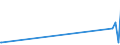 KN 72125090 /Exporte /Einheit = Preise (Euro/Tonne) /Partnerland: Groenland /Meldeland: Eur27_2020 /72125090:Flacherzeugnisse aus Eisen Oder Nichtlegiertem Stahl, mit Einer Breite von < 600 mm, Warm- Oder Kaltgewalzt, überzogen (Ausg. Verzinnt, Verzinkt, mit Farbe Versehen, Lackiert, mit Kunststoff Oder mit Chromoxiden Oder mit Chrom und Chromoxiden überzogen, Verkupfert,, Verchromt, Vernickelt Sowie mit Aluminium überzogen)