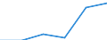 KN 72125098 /Exporte /Einheit = Preise (Euro/Tonne) /Partnerland: Irland /Meldeland: Eur27 /72125098:Flacherzeugnisse aus Eisen Oder Nichtlegiertem Stahl, mit Einer Breite von =< 500 mm, Warm- Oder Kaltgewalzt, Ueberzogen (Ausg. Verzinnt, Verzinkt, mit Farbe Versehen, Lackiert, mit Kunststoff Ueberzogen, Verkupfert, Verzinnt und Bedruckt, mit Chromoxid Oder mit Chrom und Chromoxid Ueberzogen, Verkupfert, Verbleit, Verchromt, Vernickelt Sowie mit Aluminium Ueberzogen)