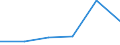 KN 72125098 /Exporte /Einheit = Preise (Euro/Tonne) /Partnerland: Daenemark /Meldeland: Eur27 /72125098:Flacherzeugnisse aus Eisen Oder Nichtlegiertem Stahl, mit Einer Breite von =< 500 mm, Warm- Oder Kaltgewalzt, Ueberzogen (Ausg. Verzinnt, Verzinkt, mit Farbe Versehen, Lackiert, mit Kunststoff Ueberzogen, Verkupfert, Verzinnt und Bedruckt, mit Chromoxid Oder mit Chrom und Chromoxid Ueberzogen, Verkupfert, Verbleit, Verchromt, Vernickelt Sowie mit Aluminium Ueberzogen)