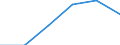 KN 72125098 /Exporte /Einheit = Preise (Euro/Tonne) /Partnerland: Schweden /Meldeland: Eur27 /72125098:Flacherzeugnisse aus Eisen Oder Nichtlegiertem Stahl, mit Einer Breite von =< 500 mm, Warm- Oder Kaltgewalzt, Ueberzogen (Ausg. Verzinnt, Verzinkt, mit Farbe Versehen, Lackiert, mit Kunststoff Ueberzogen, Verkupfert, Verzinnt und Bedruckt, mit Chromoxid Oder mit Chrom und Chromoxid Ueberzogen, Verkupfert, Verbleit, Verchromt, Vernickelt Sowie mit Aluminium Ueberzogen)