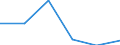 KN 72125098 /Exporte /Einheit = Preise (Euro/Tonne) /Partnerland: Finnland /Meldeland: Eur27 /72125098:Flacherzeugnisse aus Eisen Oder Nichtlegiertem Stahl, mit Einer Breite von =< 500 mm, Warm- Oder Kaltgewalzt, Ueberzogen (Ausg. Verzinnt, Verzinkt, mit Farbe Versehen, Lackiert, mit Kunststoff Ueberzogen, Verkupfert, Verzinnt und Bedruckt, mit Chromoxid Oder mit Chrom und Chromoxid Ueberzogen, Verkupfert, Verbleit, Verchromt, Vernickelt Sowie mit Aluminium Ueberzogen)