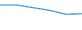 KN 72125098 /Exporte /Einheit = Preise (Euro/Tonne) /Partnerland: Tuerkei /Meldeland: Eur27 /72125098:Flacherzeugnisse aus Eisen Oder Nichtlegiertem Stahl, mit Einer Breite von =< 500 mm, Warm- Oder Kaltgewalzt, Ueberzogen (Ausg. Verzinnt, Verzinkt, mit Farbe Versehen, Lackiert, mit Kunststoff Ueberzogen, Verkupfert, Verzinnt und Bedruckt, mit Chromoxid Oder mit Chrom und Chromoxid Ueberzogen, Verkupfert, Verbleit, Verchromt, Vernickelt Sowie mit Aluminium Ueberzogen)