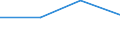 KN 72125098 /Exporte /Einheit = Preise (Euro/Tonne) /Partnerland: Kroatien /Meldeland: Eur27 /72125098:Flacherzeugnisse aus Eisen Oder Nichtlegiertem Stahl, mit Einer Breite von =< 500 mm, Warm- Oder Kaltgewalzt, Ueberzogen (Ausg. Verzinnt, Verzinkt, mit Farbe Versehen, Lackiert, mit Kunststoff Ueberzogen, Verkupfert, Verzinnt und Bedruckt, mit Chromoxid Oder mit Chrom und Chromoxid Ueberzogen, Verkupfert, Verbleit, Verchromt, Vernickelt Sowie mit Aluminium Ueberzogen)