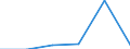 KN 72125098 /Exporte /Einheit = Preise (Euro/Tonne) /Partnerland: Marokko /Meldeland: Eur27 /72125098:Flacherzeugnisse aus Eisen Oder Nichtlegiertem Stahl, mit Einer Breite von =< 500 mm, Warm- Oder Kaltgewalzt, Ueberzogen (Ausg. Verzinnt, Verzinkt, mit Farbe Versehen, Lackiert, mit Kunststoff Ueberzogen, Verkupfert, Verzinnt und Bedruckt, mit Chromoxid Oder mit Chrom und Chromoxid Ueberzogen, Verkupfert, Verbleit, Verchromt, Vernickelt Sowie mit Aluminium Ueberzogen)