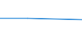 KN 72125098 /Exporte /Einheit = Preise (Euro/Tonne) /Partnerland: Libyen /Meldeland: Eur27 /72125098:Flacherzeugnisse aus Eisen Oder Nichtlegiertem Stahl, mit Einer Breite von =< 500 mm, Warm- Oder Kaltgewalzt, Ueberzogen (Ausg. Verzinnt, Verzinkt, mit Farbe Versehen, Lackiert, mit Kunststoff Ueberzogen, Verkupfert, Verzinnt und Bedruckt, mit Chromoxid Oder mit Chrom und Chromoxid Ueberzogen, Verkupfert, Verbleit, Verchromt, Vernickelt Sowie mit Aluminium Ueberzogen)