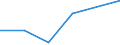 KN 72125098 /Exporte /Einheit = Preise (Euro/Tonne) /Partnerland: Aegypten /Meldeland: Eur27 /72125098:Flacherzeugnisse aus Eisen Oder Nichtlegiertem Stahl, mit Einer Breite von =< 500 mm, Warm- Oder Kaltgewalzt, Ueberzogen (Ausg. Verzinnt, Verzinkt, mit Farbe Versehen, Lackiert, mit Kunststoff Ueberzogen, Verkupfert, Verzinnt und Bedruckt, mit Chromoxid Oder mit Chrom und Chromoxid Ueberzogen, Verkupfert, Verbleit, Verchromt, Vernickelt Sowie mit Aluminium Ueberzogen)