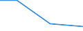 KN 72125098 /Exporte /Einheit = Preise (Euro/Tonne) /Partnerland: Gabun /Meldeland: Eur27 /72125098:Flacherzeugnisse aus Eisen Oder Nichtlegiertem Stahl, mit Einer Breite von =< 500 mm, Warm- Oder Kaltgewalzt, Ueberzogen (Ausg. Verzinnt, Verzinkt, mit Farbe Versehen, Lackiert, mit Kunststoff Ueberzogen, Verkupfert, Verzinnt und Bedruckt, mit Chromoxid Oder mit Chrom und Chromoxid Ueberzogen, Verkupfert, Verbleit, Verchromt, Vernickelt Sowie mit Aluminium Ueberzogen)