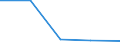 KN 72125098 /Exporte /Einheit = Preise (Euro/Tonne) /Partnerland: Reunion /Meldeland: Eur27 /72125098:Flacherzeugnisse aus Eisen Oder Nichtlegiertem Stahl, mit Einer Breite von =< 500 mm, Warm- Oder Kaltgewalzt, Ueberzogen (Ausg. Verzinnt, Verzinkt, mit Farbe Versehen, Lackiert, mit Kunststoff Ueberzogen, Verkupfert, Verzinnt und Bedruckt, mit Chromoxid Oder mit Chrom und Chromoxid Ueberzogen, Verkupfert, Verbleit, Verchromt, Vernickelt Sowie mit Aluminium Ueberzogen)