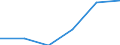 KN 72125098 /Exporte /Einheit = Preise (Euro/Tonne) /Partnerland: Usa /Meldeland: Eur27 /72125098:Flacherzeugnisse aus Eisen Oder Nichtlegiertem Stahl, mit Einer Breite von =< 500 mm, Warm- Oder Kaltgewalzt, Ueberzogen (Ausg. Verzinnt, Verzinkt, mit Farbe Versehen, Lackiert, mit Kunststoff Ueberzogen, Verkupfert, Verzinnt und Bedruckt, mit Chromoxid Oder mit Chrom und Chromoxid Ueberzogen, Verkupfert, Verbleit, Verchromt, Vernickelt Sowie mit Aluminium Ueberzogen)