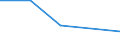 KN 72125098 /Exporte /Einheit = Preise (Euro/Tonne) /Partnerland: Israel /Meldeland: Eur27 /72125098:Flacherzeugnisse aus Eisen Oder Nichtlegiertem Stahl, mit Einer Breite von =< 500 mm, Warm- Oder Kaltgewalzt, Ueberzogen (Ausg. Verzinnt, Verzinkt, mit Farbe Versehen, Lackiert, mit Kunststoff Ueberzogen, Verkupfert, Verzinnt und Bedruckt, mit Chromoxid Oder mit Chrom und Chromoxid Ueberzogen, Verkupfert, Verbleit, Verchromt, Vernickelt Sowie mit Aluminium Ueberzogen)