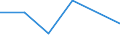 KN 72125098 /Exporte /Einheit = Preise (Euro/Tonne) /Partnerland: Saudi-arab. /Meldeland: Eur27 /72125098:Flacherzeugnisse aus Eisen Oder Nichtlegiertem Stahl, mit Einer Breite von =< 500 mm, Warm- Oder Kaltgewalzt, Ueberzogen (Ausg. Verzinnt, Verzinkt, mit Farbe Versehen, Lackiert, mit Kunststoff Ueberzogen, Verkupfert, Verzinnt und Bedruckt, mit Chromoxid Oder mit Chrom und Chromoxid Ueberzogen, Verkupfert, Verbleit, Verchromt, Vernickelt Sowie mit Aluminium Ueberzogen)