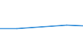 KN 72125098 /Exporte /Einheit = Preise (Euro/Tonne) /Partnerland: Arab.emirate /Meldeland: Eur27 /72125098:Flacherzeugnisse aus Eisen Oder Nichtlegiertem Stahl, mit Einer Breite von =< 500 mm, Warm- Oder Kaltgewalzt, Ueberzogen (Ausg. Verzinnt, Verzinkt, mit Farbe Versehen, Lackiert, mit Kunststoff Ueberzogen, Verkupfert, Verzinnt und Bedruckt, mit Chromoxid Oder mit Chrom und Chromoxid Ueberzogen, Verkupfert, Verbleit, Verchromt, Vernickelt Sowie mit Aluminium Ueberzogen)