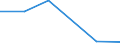 KN 72125098 /Exporte /Einheit = Preise (Euro/Tonne) /Partnerland: Singapur /Meldeland: Eur27 /72125098:Flacherzeugnisse aus Eisen Oder Nichtlegiertem Stahl, mit Einer Breite von =< 500 mm, Warm- Oder Kaltgewalzt, Ueberzogen (Ausg. Verzinnt, Verzinkt, mit Farbe Versehen, Lackiert, mit Kunststoff Ueberzogen, Verkupfert, Verzinnt und Bedruckt, mit Chromoxid Oder mit Chrom und Chromoxid Ueberzogen, Verkupfert, Verbleit, Verchromt, Vernickelt Sowie mit Aluminium Ueberzogen)