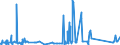 KN 72126000 /Exporte /Einheit = Preise (Euro/Tonne) /Partnerland: Daenemark /Meldeland: Eur27_2020 /72126000:Flacherzeugnisse aus Eisen Oder Nichtlegiertem Stahl, mit Einer Breite von < 600 mm, Warm- Oder Kaltgewalzt, Plattiert