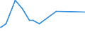 CN 72126000 /Exports /Unit = Prices (Euro/ton) /Partner: Tanzania /Reporter: Eur27_2020 /72126000:Flat-rolled Products of Iron or Non-alloy Steel, of a Width of < 600 mm, Hot-rolled or Cold-rolled `cold-reduced`, Clad