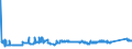 KN 72131000 /Exporte /Einheit = Preise (Euro/Tonne) /Partnerland: Schweden /Meldeland: Eur27_2020 /72131000:Walzdraht aus Eisen Oder Nichtlegiertem Stahl, in Ringen Regellos Aufgehaspelt, mit vom Walzen Herrührenden Einschnitten, Rippen `wülsten`, Vertiefungen Oder Erhöhungen