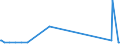 KN 72131000 /Exporte /Einheit = Preise (Euro/Tonne) /Partnerland: Faeroeer Inseln /Meldeland: Eur27_2020 /72131000:Walzdraht aus Eisen Oder Nichtlegiertem Stahl, in Ringen Regellos Aufgehaspelt, mit vom Walzen Herrührenden Einschnitten, Rippen `wülsten`, Vertiefungen Oder Erhöhungen