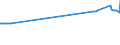 KN 72131000 /Exporte /Einheit = Preise (Euro/Tonne) /Partnerland: San Marino /Meldeland: Eur15 /72131000:Walzdraht aus Eisen Oder Nichtlegiertem Stahl, in Ringen Regellos Aufgehaspelt, mit vom Walzen Herrührenden Einschnitten, Rippen `wülsten`, Vertiefungen Oder Erhöhungen