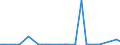 KN 72131000 /Exporte /Einheit = Preise (Euro/Tonne) /Partnerland: Tuerkei /Meldeland: Eur27_2020 /72131000:Walzdraht aus Eisen Oder Nichtlegiertem Stahl, in Ringen Regellos Aufgehaspelt, mit vom Walzen Herrührenden Einschnitten, Rippen `wülsten`, Vertiefungen Oder Erhöhungen