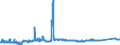 KN 72131000 /Exporte /Einheit = Preise (Euro/Tonne) /Partnerland: Polen /Meldeland: Eur27_2020 /72131000:Walzdraht aus Eisen Oder Nichtlegiertem Stahl, in Ringen Regellos Aufgehaspelt, mit vom Walzen Herrührenden Einschnitten, Rippen `wülsten`, Vertiefungen Oder Erhöhungen