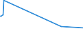 KN 72131000 /Exporte /Einheit = Preise (Euro/Tonne) /Partnerland: Sierra Leone /Meldeland: Europäische Union /72131000:Walzdraht aus Eisen Oder Nichtlegiertem Stahl, in Ringen Regellos Aufgehaspelt, mit vom Walzen Herrührenden Einschnitten, Rippen `wülsten`, Vertiefungen Oder Erhöhungen