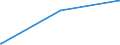 KN 72131000 /Exporte /Einheit = Preise (Euro/Tonne) /Partnerland: Kamerun /Meldeland: Europäische Union /72131000:Walzdraht aus Eisen Oder Nichtlegiertem Stahl, in Ringen Regellos Aufgehaspelt, mit vom Walzen Herrührenden Einschnitten, Rippen `wülsten`, Vertiefungen Oder Erhöhungen