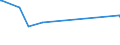 CN 72131000 /Exports /Unit = Prices (Euro/ton) /Partner: Congo /Reporter: Eur27_2020 /72131000:Bars and Rods, Hot-rolled, in Irregularly Wound Coils of Iron or Non-alloy Steel, With Indentations, Ribs, Grooves or Other Deformations Produced During the Rolling Process