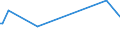 KN 72131000 /Exporte /Einheit = Preise (Euro/Tonne) /Partnerland: Ruanda /Meldeland: Eur15 /72131000:Walzdraht aus Eisen Oder Nichtlegiertem Stahl, in Ringen Regellos Aufgehaspelt, mit vom Walzen Herrührenden Einschnitten, Rippen `wülsten`, Vertiefungen Oder Erhöhungen