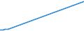 KN 72131000 /Exporte /Einheit = Preise (Euro/Tonne) /Partnerland: Somalia /Meldeland: Eur27_2020 /72131000:Walzdraht aus Eisen Oder Nichtlegiertem Stahl, in Ringen Regellos Aufgehaspelt, mit vom Walzen Herrührenden Einschnitten, Rippen `wülsten`, Vertiefungen Oder Erhöhungen