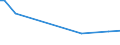 KN 72131000 /Exporte /Einheit = Preise (Euro/Tonne) /Partnerland: Uganda /Meldeland: Europäische Union /72131000:Walzdraht aus Eisen Oder Nichtlegiertem Stahl, in Ringen Regellos Aufgehaspelt, mit vom Walzen Herrührenden Einschnitten, Rippen `wülsten`, Vertiefungen Oder Erhöhungen