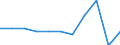 KN 72132000 /Exporte /Einheit = Preise (Euro/Tonne) /Partnerland: Belgien/Luxemburg /Meldeland: Eur27 /72132000:Walzdraht aus Nichtlegiertem Automatenstahl, in Ringen Regellos Aufgehaspelt (Ausg. Walzdraht mit vom Walzen Herrührenden Einschnitten, Rippen [wülsten], Vertiefungen Oder Erhöhungen)