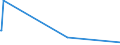 CN 72132000 /Exports /Unit = Prices (Euro/ton) /Partner: Serbia /Reporter: Eur27_2020 /72132000:Bars and Rods, Hot-rolled, in Irregularly Wound Coils, of Non-alloy Free-cutting Steel (Excl. Bars and Rods Containing Indentations, Ribs, Grooves or Other Deformations Produced During the Rolling Process)