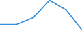 CN 72133100 /Exports /Unit = Prices (Euro/ton) /Partner: Nigeria /Reporter: Eur27 /72133100:Bars and Rods, Hot-rolled, in Irregularly Wound Coils, of Iron or Non-alloy Steel Containing by Weight < 0.25 % Carbon, of Circular Cross-section Measuring < 14 mm Diameter (Excl. Products of Free-cutting Steel, and Bars and Rods, With Indentations, Ribs, Grooves or Other Deformations Produced During the Rolling Process)